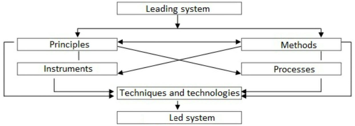 business subsystems